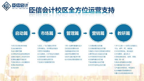 臣信會(huì)計(jì) 創(chuàng)業(yè)轉(zhuǎn)型十字路口，如何借勢(shì)會(huì)計(jì)培訓(xùn)東風(fēng)