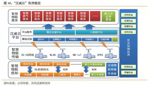 工業(yè)互聯(lián)網(wǎng)迎來(lái)拐點(diǎn) 食品互聯(lián)網(wǎng)銷售需構(gòu)建精準(zhǔn)數(shù)據(jù)體系