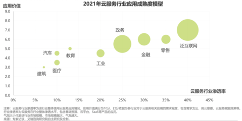 華云數(shù)據(jù)榮登《中國(guó)云服務(wù)行業(yè)應(yīng)用白皮書(shū)》，以綜合實(shí)力領(lǐng)航政務(wù)與工業(yè)數(shù)字化變革