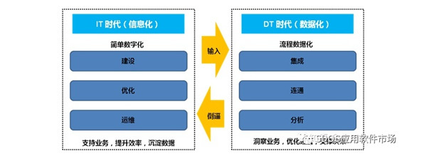 產(chǎn)業(yè)互聯(lián)網(wǎng)發(fā)展 業(yè)務(wù)數(shù)據(jù)邊界、物聯(lián)網(wǎng)數(shù)據(jù)確權(quán)與食品互聯(lián)網(wǎng)銷售中的消防啟示